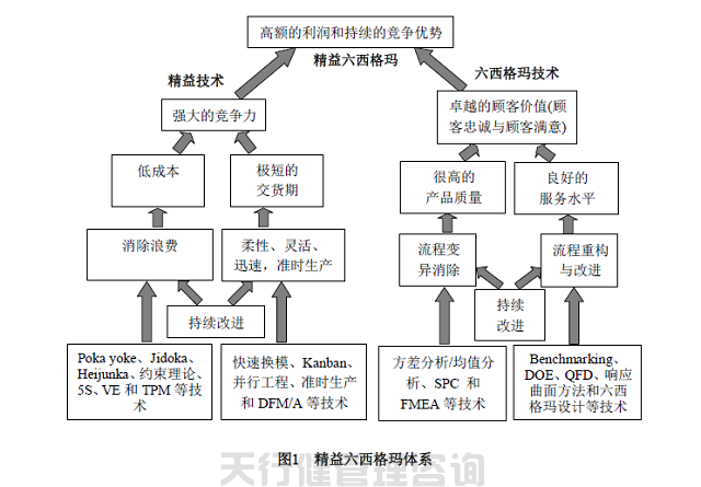 服務業(yè)實施精益六西格瑪的真正價值