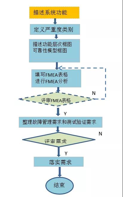1595383959674894.jpg FMEA在建筑工地安全生產中的應用