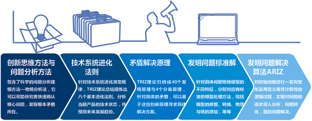 TRIZ理論在提高AGV導航系統(tǒng)可靠性中的應用