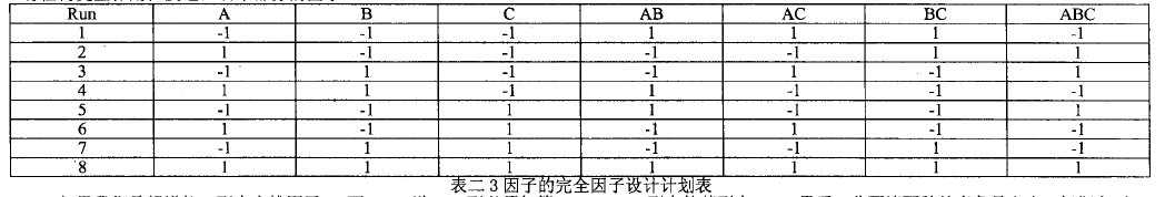 工程師應用DOE試驗設(shè)計改善渦輪葉片質(zhì)量案例
