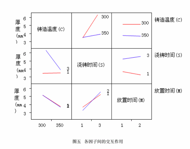 工程師應用DOE試驗設(shè)計改善渦輪葉片質(zhì)量案例