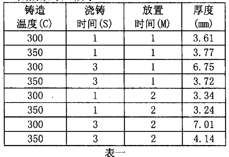 工程師應用DOE試驗設計改善渦輪葉片質(zhì)量案例