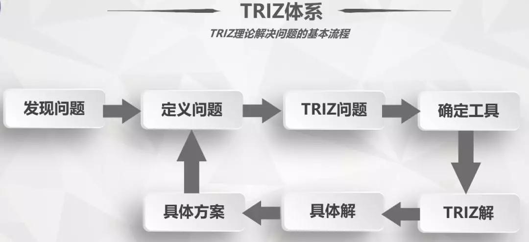 三星集團(tuán)TRIZ創(chuàng)新方法的經(jīng)驗(yàn)總結(jié)
