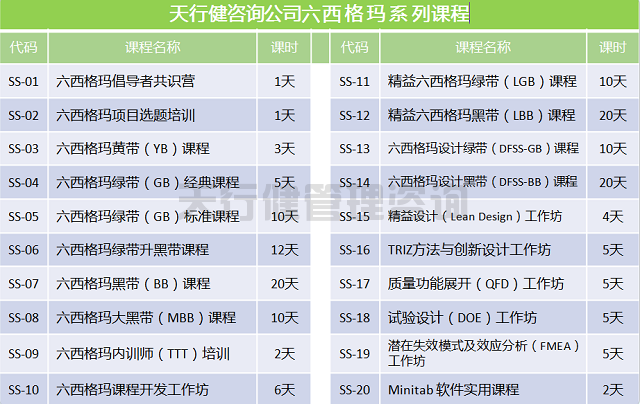 服務(wù)業(yè)實(shí)施精益六西格瑪?shù)膬r(jià)值是什么？
