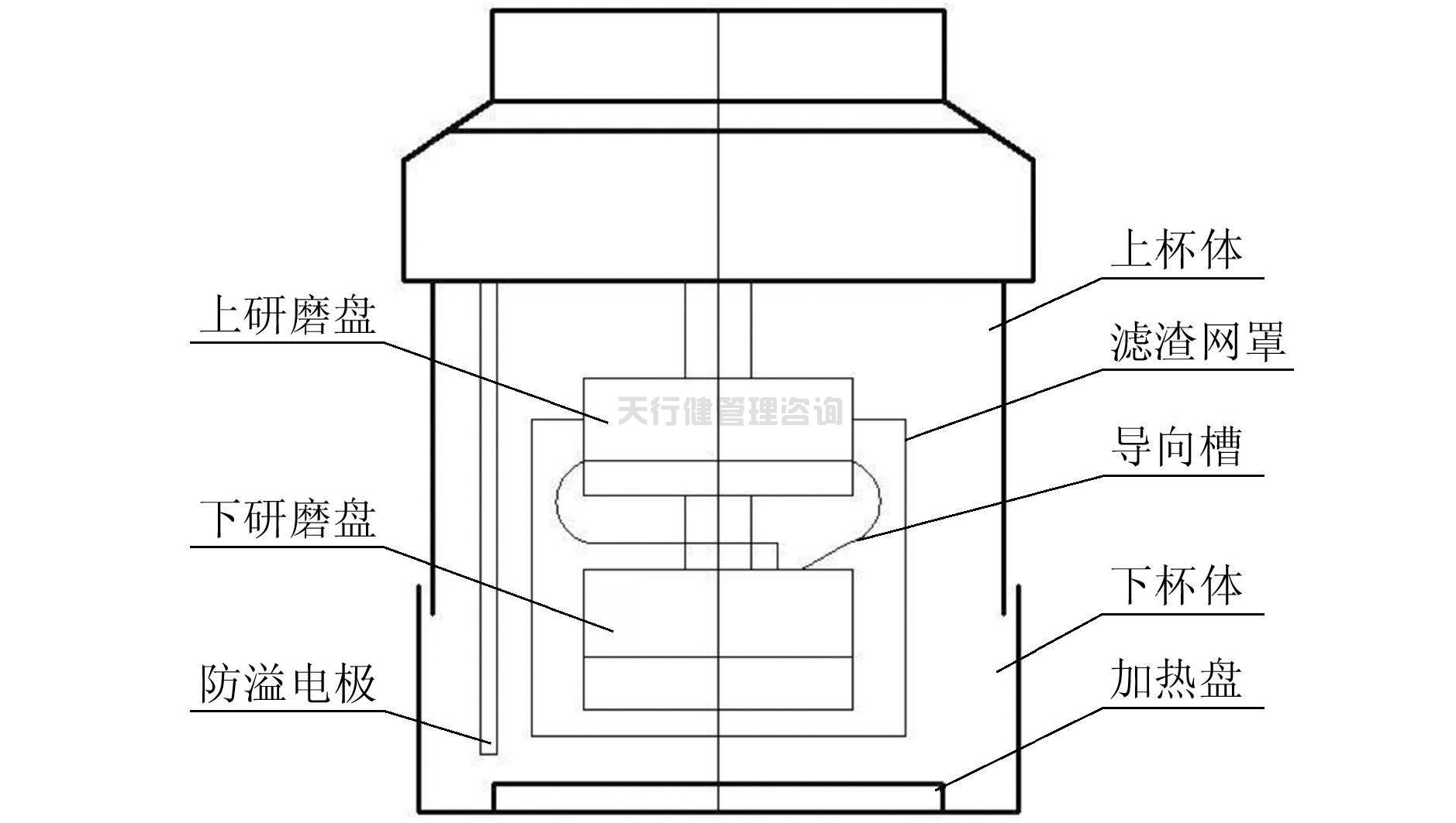 依據(jù)TRIZ創(chuàng)新設(shè)計理論對家用小型豆?jié){機(jī)的改進(jìn)設(shè)計方案