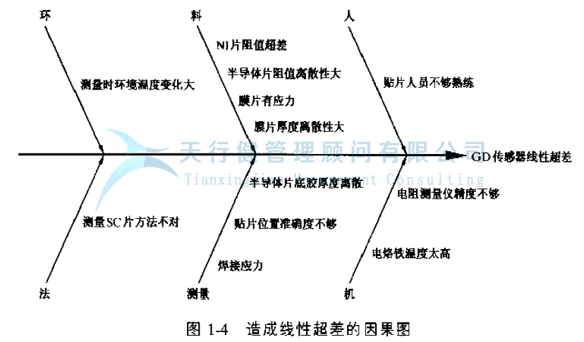 衡器制造公司推行六西格瑪?shù)膶?shí)例 衡器制造公司推行六西格瑪?shù)膶?shí)例