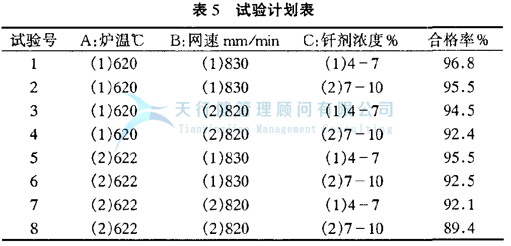 DOE正交試驗設計與數(shù)據(jù)分析方法，如何使用試驗方法