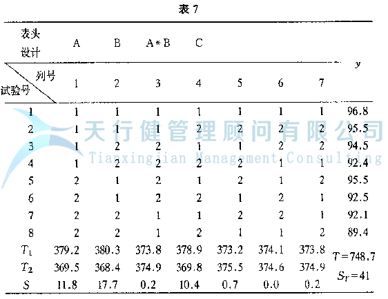 DOE正交試驗設計與數(shù)據(jù)分析方法，如何使用試驗方法