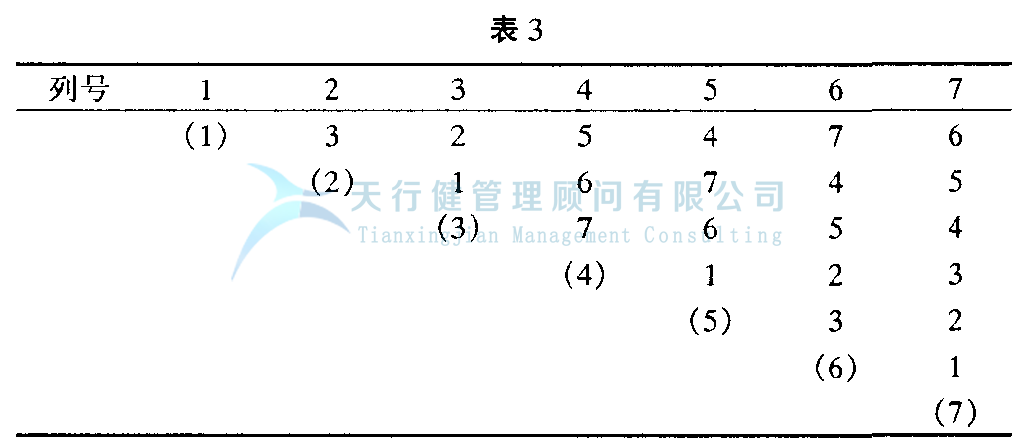DOE正交試驗設計與數(shù)據(jù)分析方法，如何使用試驗方法