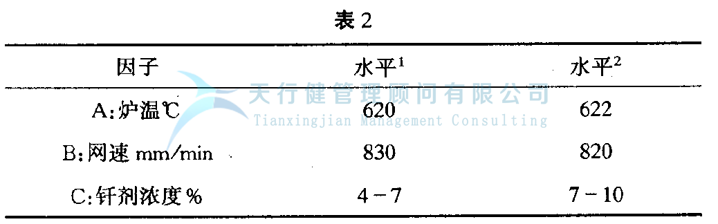DOE正交試驗設計與數(shù)據(jù)分析方法，如何使用試驗方法