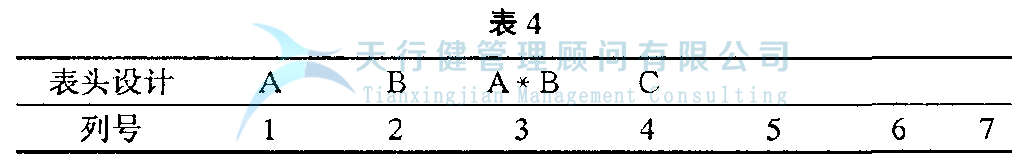 DOE正交試驗設計與數(shù)據(jù)分析方法，如何使用試驗方法