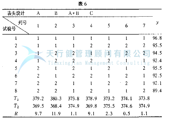 DOE正交試驗設計與數(shù)據(jù)分析方法，如何使用試驗方法
