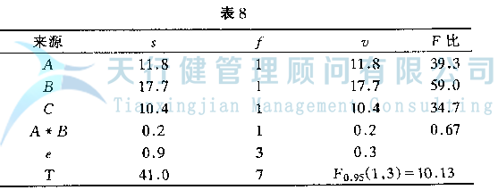 DOE正交試驗設計與數(shù)據(jù)分析方法，如何使用試驗方法