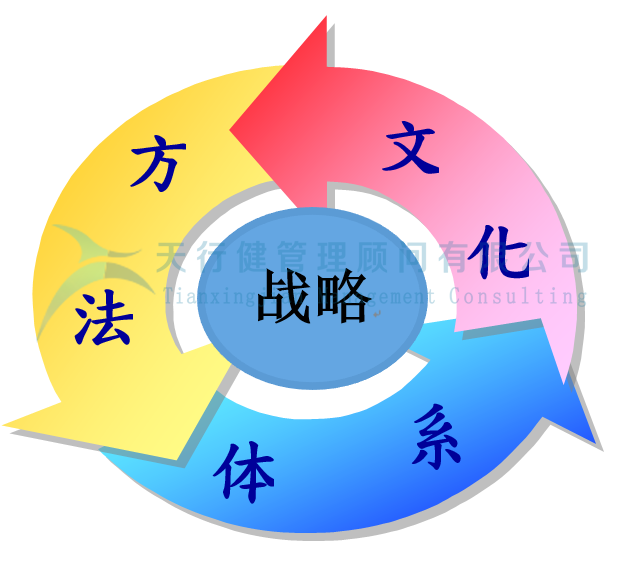 企業創新選擇RoadMap
