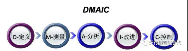 六西格瑪DMAIC模式,基于六西格瑪管理理論的流程 優(yōu)化方法 六西格瑪DMAIC模式,基于六西格瑪管理理論的流程 優(yōu)化方法