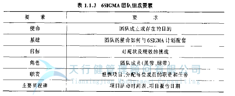 六西格瑪項目管理團隊的組建工作內(nèi)容