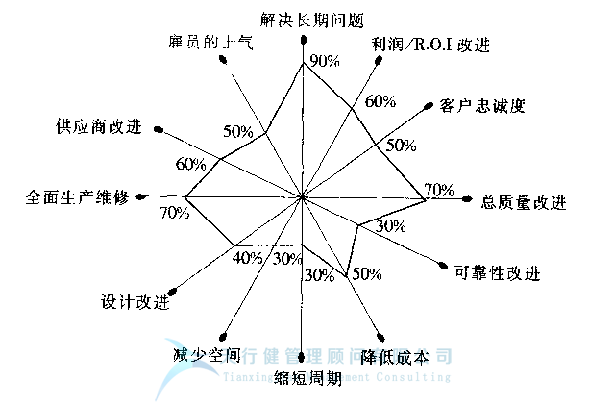 質量管理工具DOE之試驗設計DOE的益處
