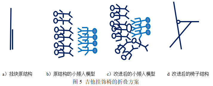 基于TRIZ設計吉他掛飾椅