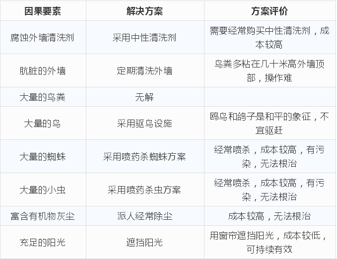 TRIZ經典案例分享 TRIZ經典案例分享