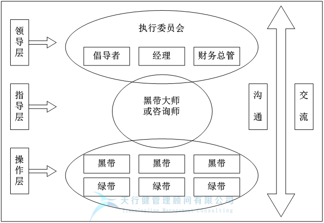 什么是六西格瑪，它的新內容是什么?