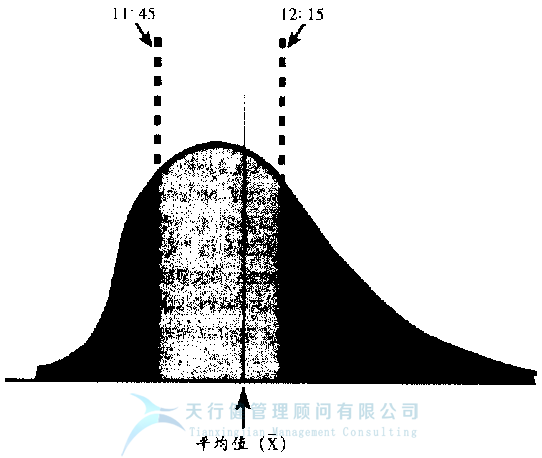  什么是六西格瑪之它是一個(gè)統(tǒng)計(jì)量