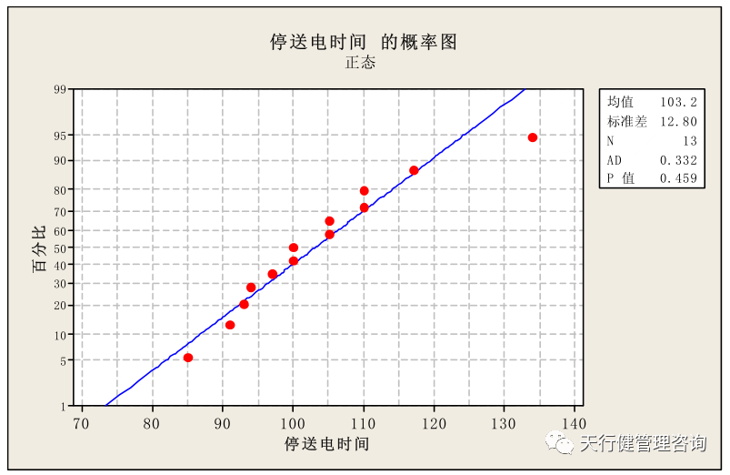 基于精益六西格瑪電網停送電業務管理研究