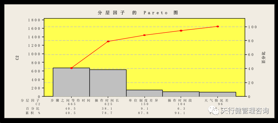 基于精益六西格瑪電網停送電業務管理研究