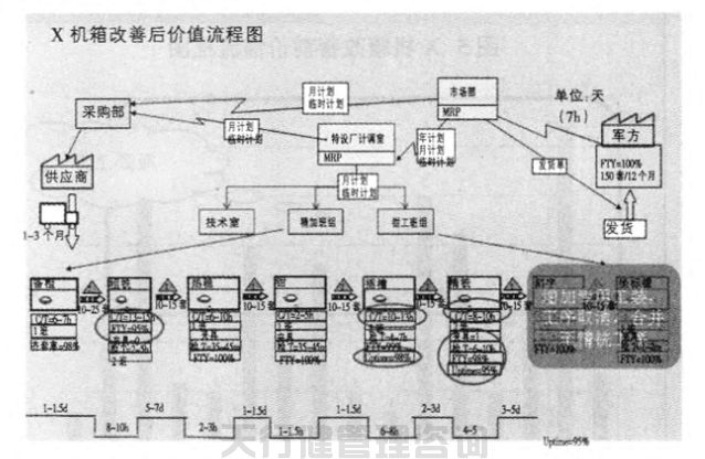 1621422042223462.jpg 航空特種設備制造公司精益六西格瑪管理應用實例