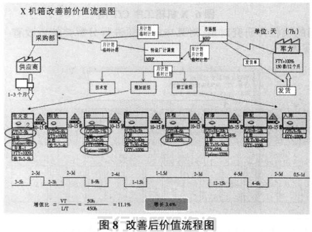 1621422051866792.jpg 航空特種設備制造公司精益六西格瑪管理應用實例