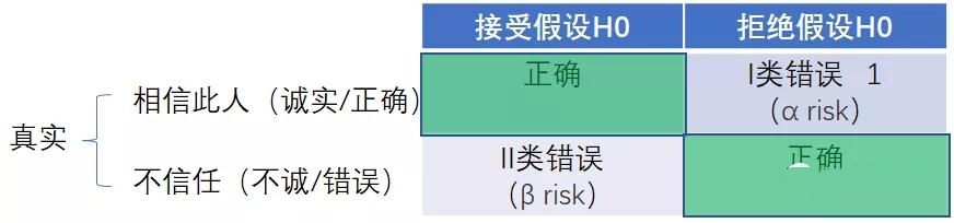假設(shè)檢驗應(yīng)用場景