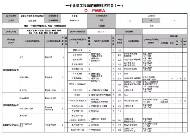 1628042418483805.jpg 被拒絕?不存在的,FMEA幫你提高約會成功率