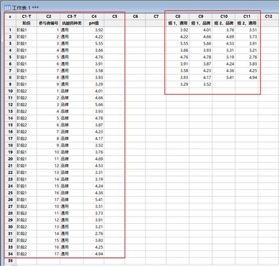 試驗設計好幫手--Minitab