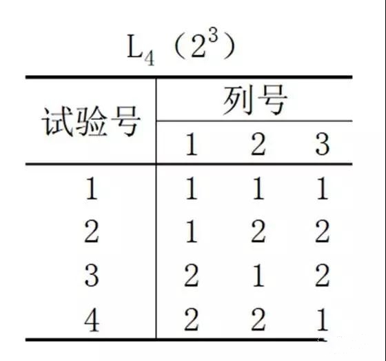 基于DOE試驗設計科學養雞