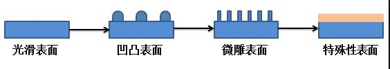 廚房用品篇：TRIZ設(shè)計(jì)讓做飯更輕松
