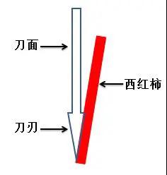 廚房用品篇：TRIZ設(shè)計(jì)讓做飯更輕松