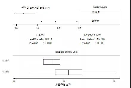 基于六西格瑪方法提高數(shù)字濕度計的精確性