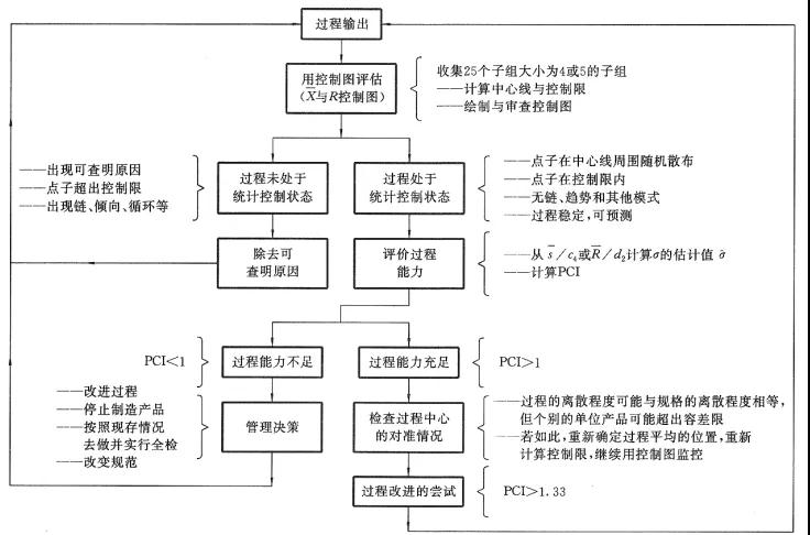 SPC改進篇：當前降本是“剛需”，過程分析和改善必不可少