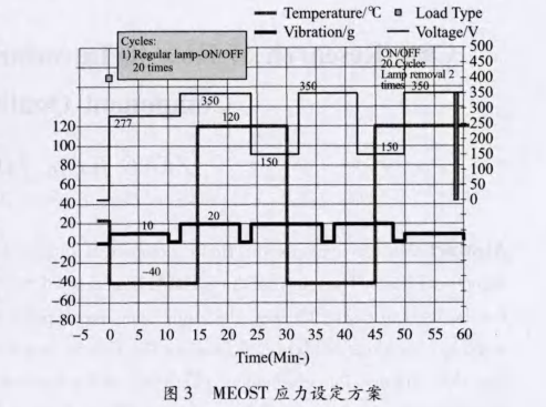 在電子器件質(zhì)量管理中引入DMAIC模型