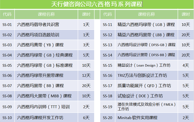 培訓 DMAIC如何幫助醫(yī)院改善病人護理流程
