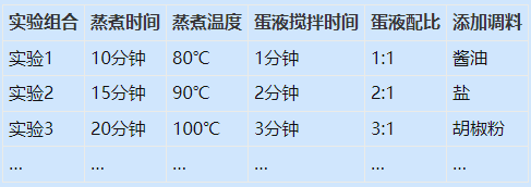 如何運用DOE（實驗設計）找到蒸蛋的最佳參數組合？