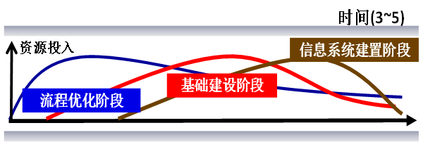 1732604721264016.png 如何用六西格瑪設(shè)計(jì)管理方法提升產(chǎn)品競(jìng)爭(zhēng)力?