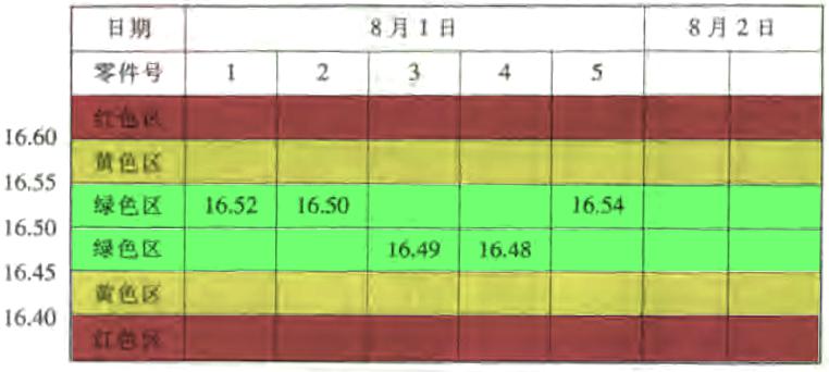 統計制程控制spc之SPC控制圖貫徹預防原則 統計制程控制spc之SPC控制圖貫徹預防原則