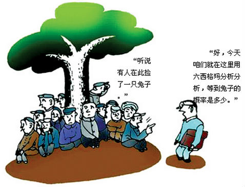 QC活動(dòng)與六西格瑪管理的對(duì)比分析