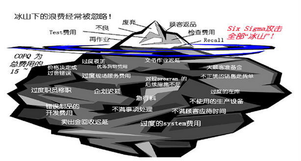 六西格瑪質(zhì)量管理對(duì)企業(yè)管理有哪些作用