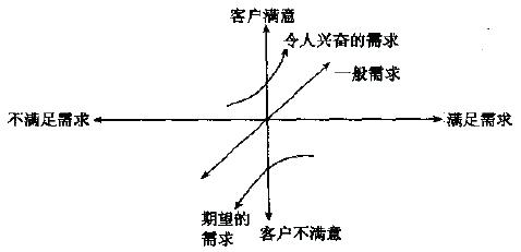 如何進行質(zhì)量功能展開？