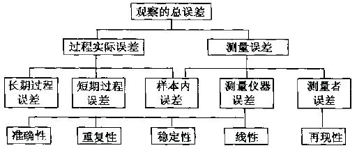 如何進行測量系統(tǒng)分析(Gage R&R)