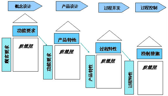 質量功能展開（QFD）到底是個啥？