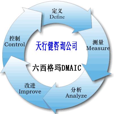 六西格瑪DMAIC的流程、作用、應用和案例（詳細版）