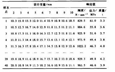 DOE技術在起重臂優化設計中的應用