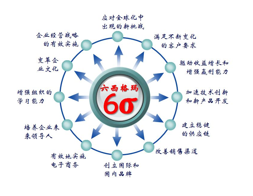 2021年度 中國質量協會 六西格瑪黑帶項目鑒定通知 2021年度 中國質量協會 六西格瑪黑帶項目鑒定通知